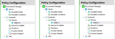 Layered Configuration Example